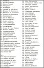 Checklist cartes 76  152