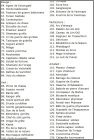 Checklist cartes 64  136