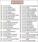 Liste des Tactiques