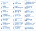 Liste des magies vertes