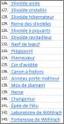 Listes des autres cartes