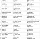 Checklist 1/2